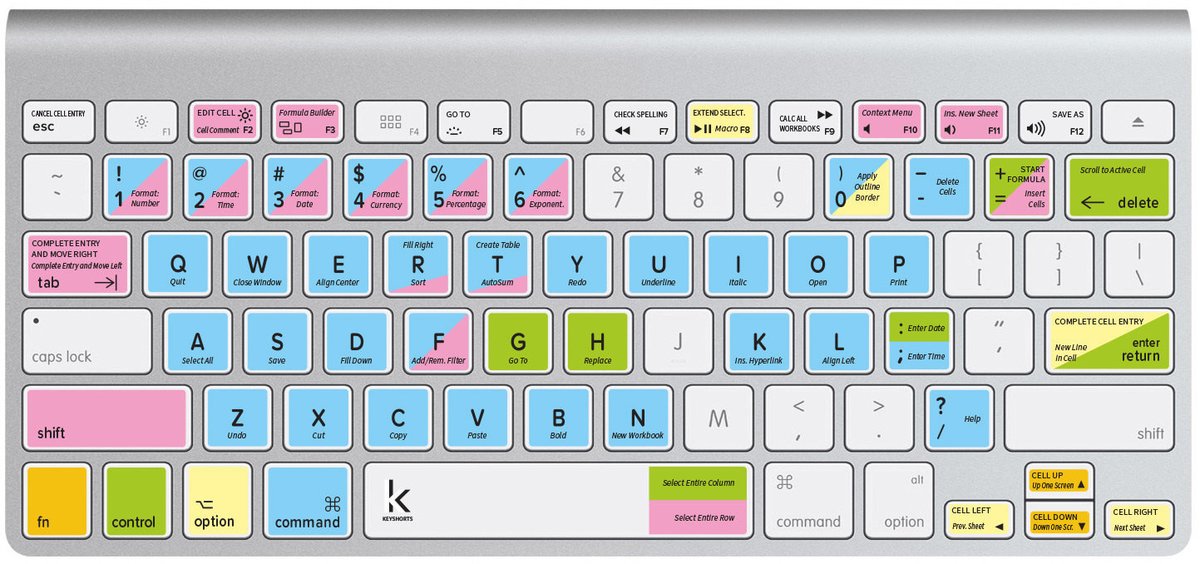 best mac keyboards for excel